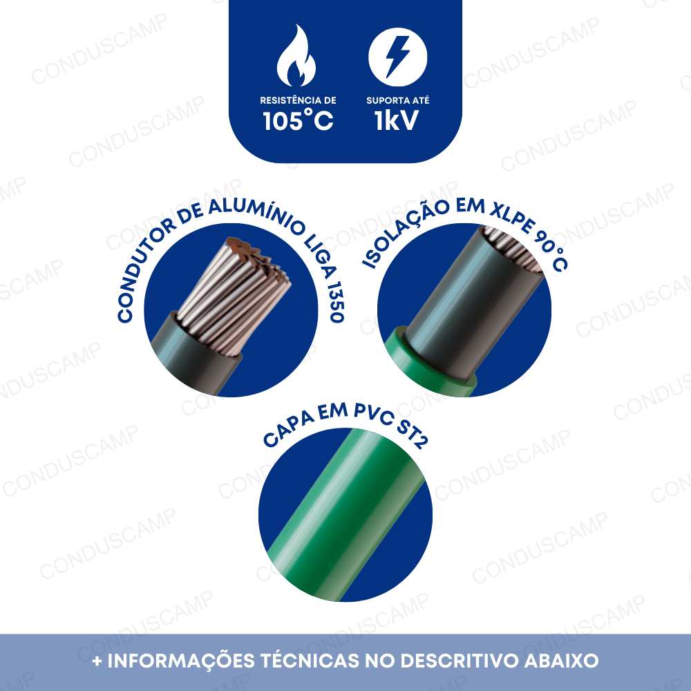 Cabo Alumínio 1kv Dupla Isolação 240,00mm² Verde